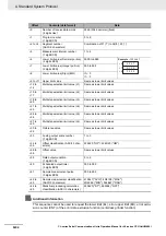 Preview for 428 page of Omron CJ1W-SCU22 Operation Manual