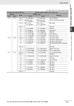 Preview for 465 page of Omron CJ1W-SCU22 Operation Manual