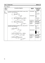 Предварительный просмотр 35 страницы Omron CJ1W-SCU41 Operation Manual