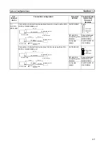 Preview for 36 page of Omron CJ1W-SCU41 Operation Manual