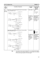 Предварительный просмотр 38 страницы Omron CJ1W-SCU41 Operation Manual