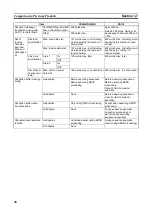 Предварительный просмотр 49 страницы Omron CJ1W-SCU41 Operation Manual