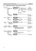 Preview for 51 page of Omron CJ1W-SCU41 Operation Manual