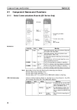 Предварительный просмотр 65 страницы Omron CJ1W-SCU41 Operation Manual