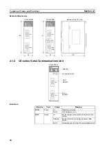 Preview for 69 page of Omron CJ1W-SCU41 Operation Manual