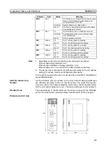 Preview for 70 page of Omron CJ1W-SCU41 Operation Manual