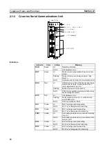 Preview for 71 page of Omron CJ1W-SCU41 Operation Manual