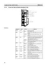 Предварительный просмотр 71 страницы Omron CJ1W-SCU41 Operation Manual