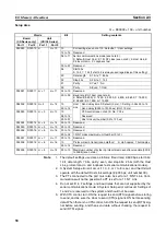 Preview for 77 page of Omron CJ1W-SCU41 Operation Manual