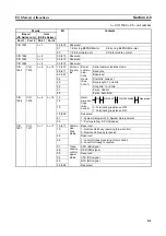 Preview for 80 page of Omron CJ1W-SCU41 Operation Manual