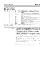 Preview for 81 page of Omron CJ1W-SCU41 Operation Manual