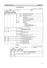 Preview for 82 page of Omron CJ1W-SCU41 Operation Manual