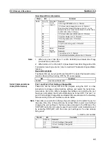 Preview for 84 page of Omron CJ1W-SCU41 Operation Manual