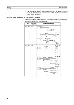 Preview for 103 page of Omron CJ1W-SCU41 Operation Manual
