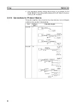 Предварительный просмотр 103 страницы Omron CJ1W-SCU41 Operation Manual