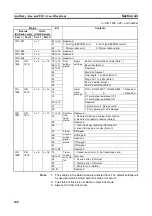 Preview for 127 page of Omron CJ1W-SCU41 Operation Manual