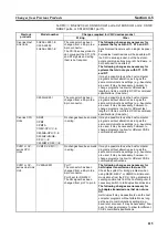 Preview for 134 page of Omron CJ1W-SCU41 Operation Manual