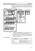 Предварительный просмотр 140 страницы Omron CJ1W-SCU41 Operation Manual