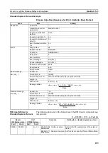 Preview for 142 page of Omron CJ1W-SCU41 Operation Manual