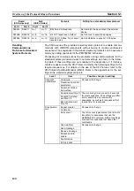 Preview for 143 page of Omron CJ1W-SCU41 Operation Manual