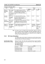 Предварительный просмотр 151 страницы Omron CJ1W-SCU41 Operation Manual