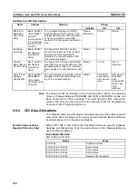 Preview for 151 page of Omron CJ1W-SCU41 Operation Manual