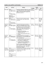 Preview for 156 page of Omron CJ1W-SCU41 Operation Manual