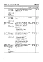 Preview for 157 page of Omron CJ1W-SCU41 Operation Manual