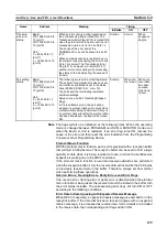 Предварительный просмотр 158 страницы Omron CJ1W-SCU41 Operation Manual