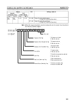 Предварительный просмотр 160 страницы Omron CJ1W-SCU41 Operation Manual