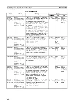 Preview for 161 page of Omron CJ1W-SCU41 Operation Manual