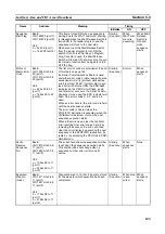 Preview for 162 page of Omron CJ1W-SCU41 Operation Manual