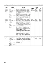 Preview for 163 page of Omron CJ1W-SCU41 Operation Manual