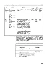 Preview for 164 page of Omron CJ1W-SCU41 Operation Manual