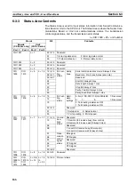 Preview for 185 page of Omron CJ1W-SCU41 Operation Manual