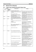 Preview for 193 page of Omron CJ1W-SCU41 Operation Manual