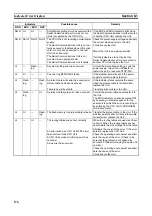 Preview for 195 page of Omron CJ1W-SCU41 Operation Manual