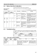 Предварительный просмотр 196 страницы Omron CJ1W-SCU41 Operation Manual