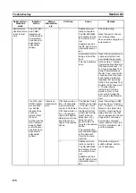 Preview for 197 page of Omron CJ1W-SCU41 Operation Manual