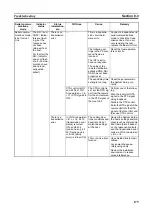 Предварительный просмотр 198 страницы Omron CJ1W-SCU41 Operation Manual