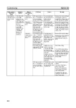 Preview for 199 page of Omron CJ1W-SCU41 Operation Manual