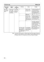 Preview for 201 page of Omron CJ1W-SCU41 Operation Manual