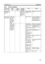 Preview for 202 page of Omron CJ1W-SCU41 Operation Manual