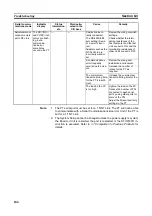 Preview for 203 page of Omron CJ1W-SCU41 Operation Manual