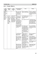 Preview for 204 page of Omron CJ1W-SCU41 Operation Manual