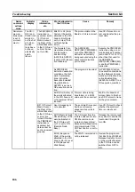 Preview for 205 page of Omron CJ1W-SCU41 Operation Manual