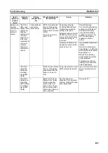 Preview for 208 page of Omron CJ1W-SCU41 Operation Manual