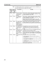 Предварительный просмотр 209 страницы Omron CJ1W-SCU41 Operation Manual