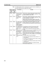 Preview for 209 page of Omron CJ1W-SCU41 Operation Manual