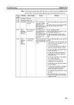 Preview for 210 page of Omron CJ1W-SCU41 Operation Manual